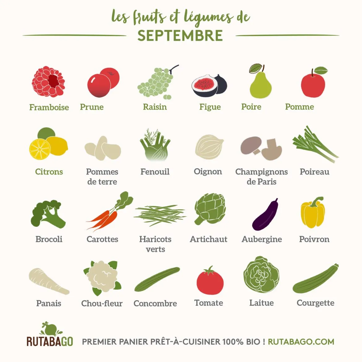 Fruits Et Légumes Calendrier Mensuel