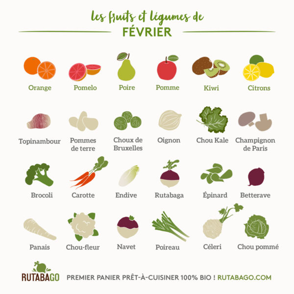 Les Fruits et Légumes de Saison en Février Calendrier et Conseils Les Pépites de Noisette