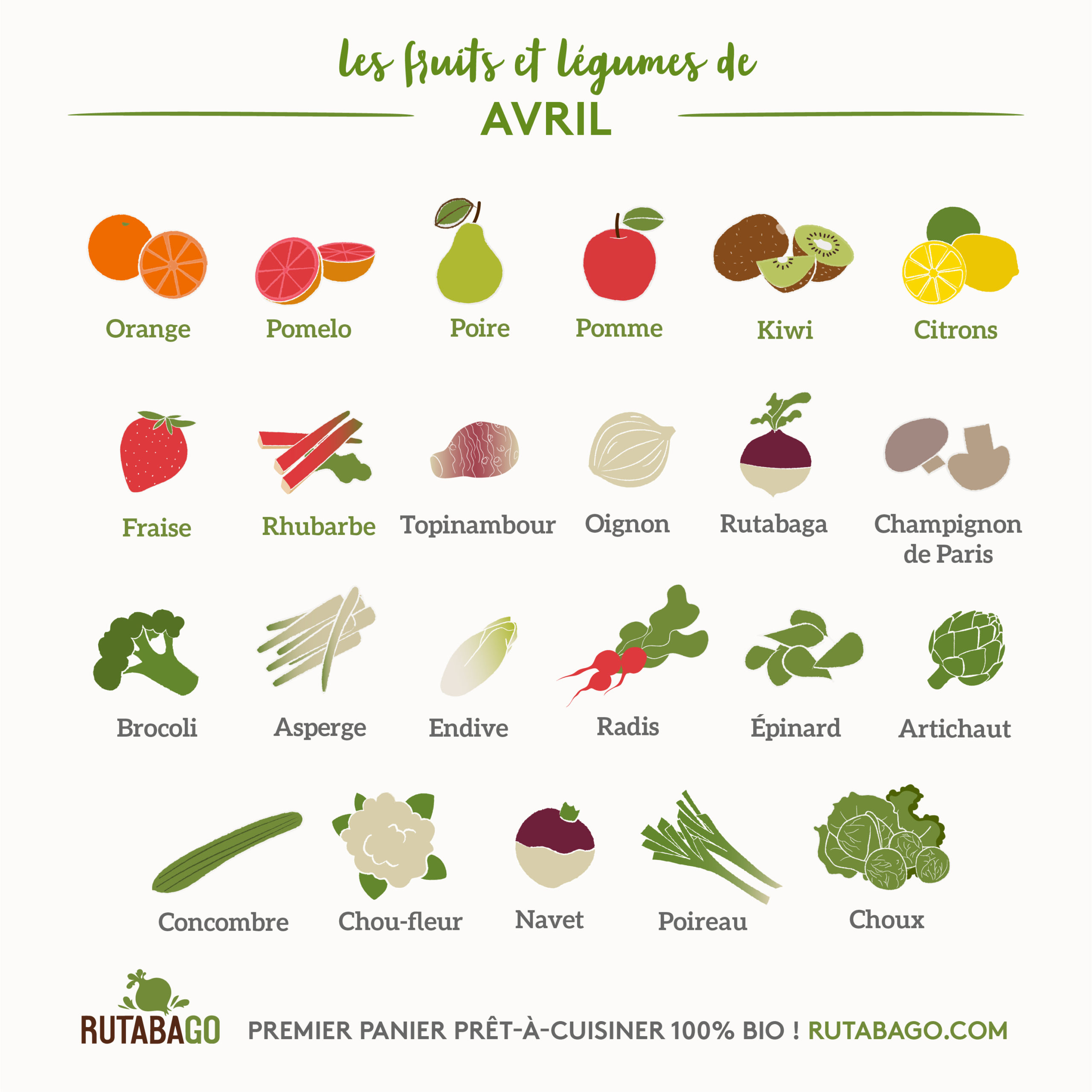 Les Fruits Et Legumes Du Mois D Avril Les Pepites De Noisette