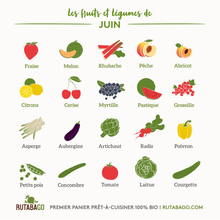 Les Fruits Et Legumes Du Mois De Juin Les Pepites De Noisette Les Fruits Et Legumes Du Mois De Juin Les Pepites De Noisette