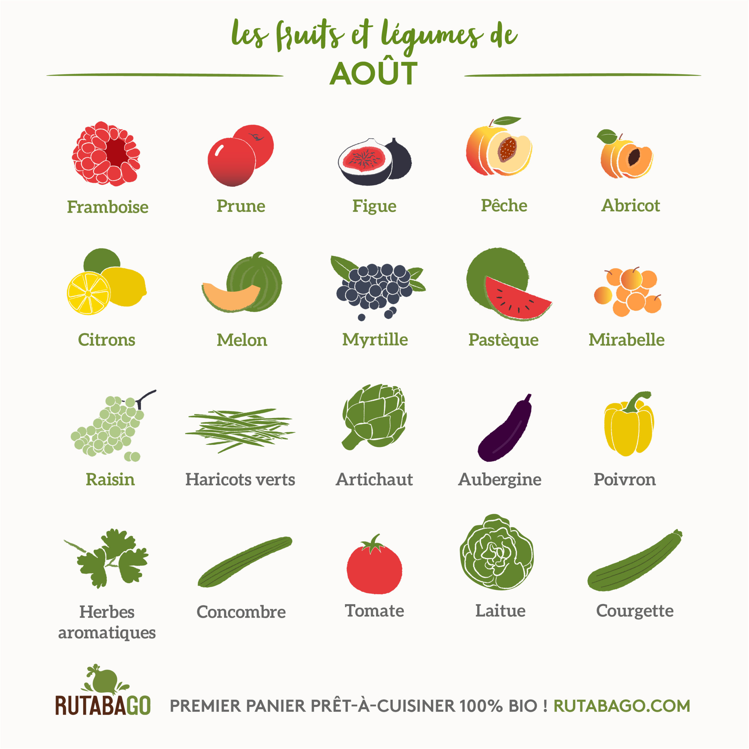 Les Fruits Et Legumes Du Mois D Aout Les Pepites De Noisette